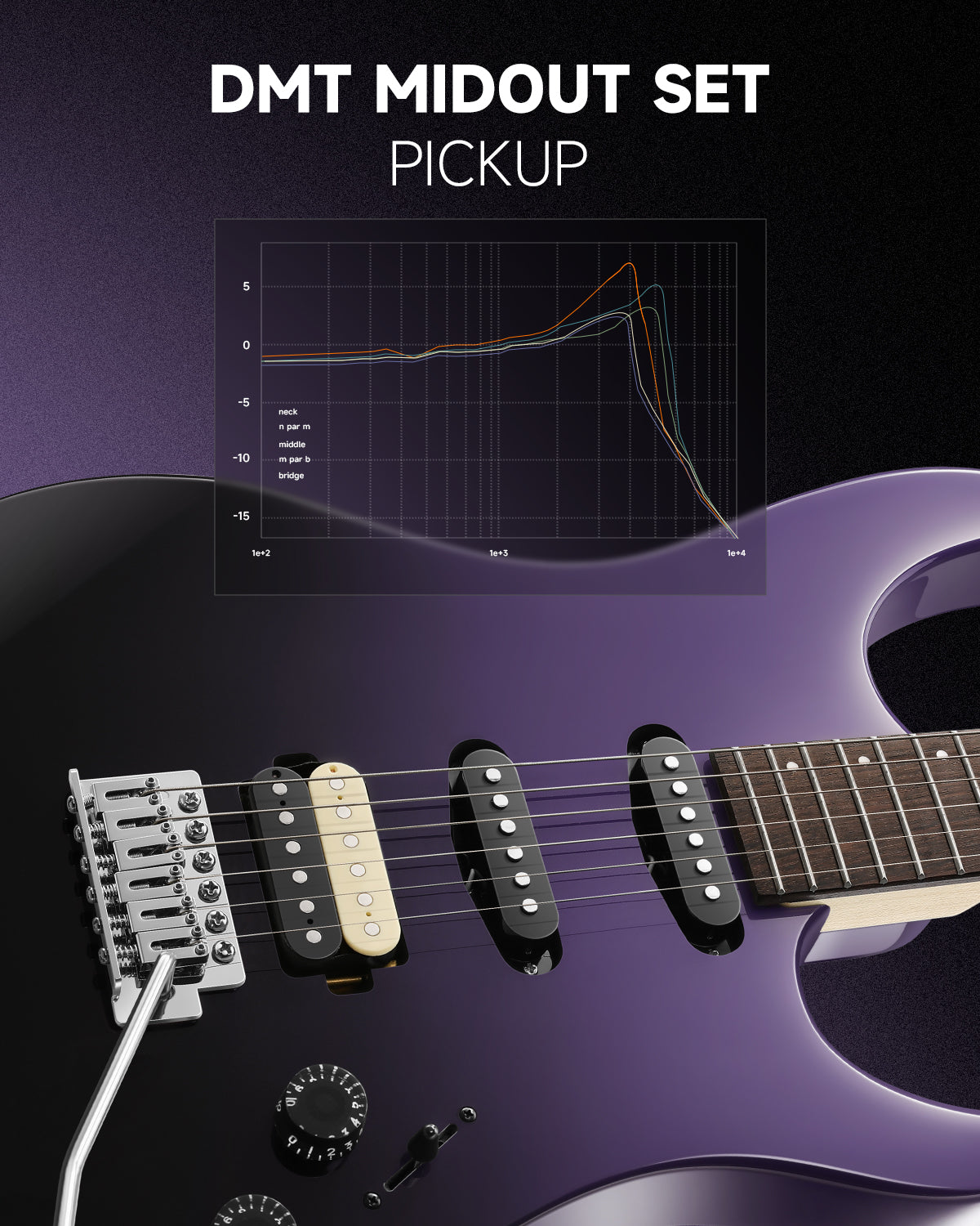 Donner DMT-66 Electric Guitar with Ceramic Single-Coil-Midnight Purple Gradient##