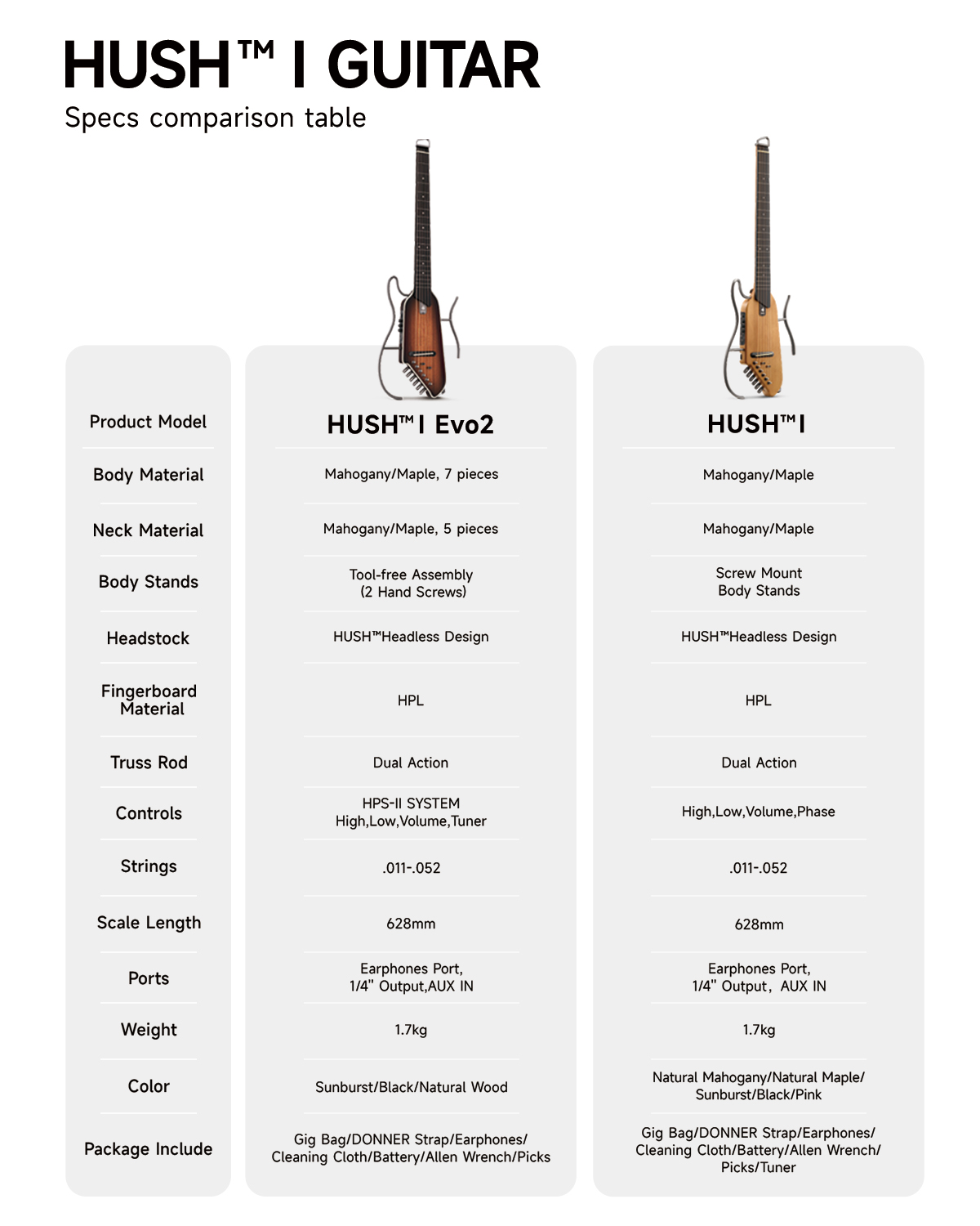 Donner HUSH I EVO2 Acoustic-Electric Travel Guitar